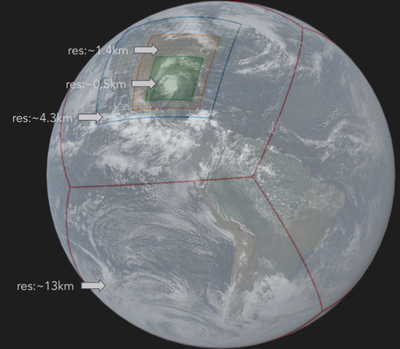 A telescoping configuration refining a global ~13 km grid down to ~4.3 km, ~1.4 km and ~0.5 km over the region of interest.