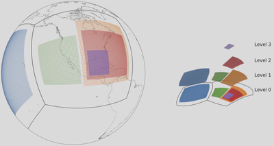 Multiple same-level and telescoping nests on the cubed-sphere. Nests can be placed side by side at the same level, or nested inside one another to form a hierarchy of refinement levels.