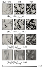 Macro-Scale Effects on Sub-Grid Closures in Gas-Solid Riser Flows