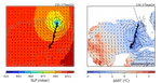 SHiELD-MOM6: High-Resolution Coupled Atmosphere-Ocean Modeling