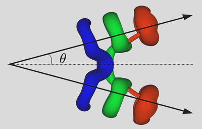 Spreading angle θ after reconnection for three ring sizes, with R set by the channel width W: R = 0.15W (blue), R = 0.125W (green) and R = 0.1W (red). Larger rings separate more aggressively, moving the impact point further upstream.
